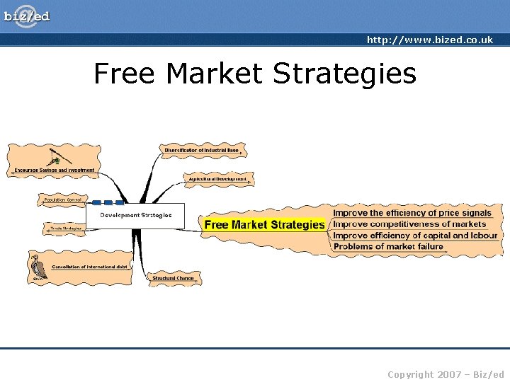 http: //www. bized. co. uk Free Market Strategies Copyright 2007 – Biz/ed 