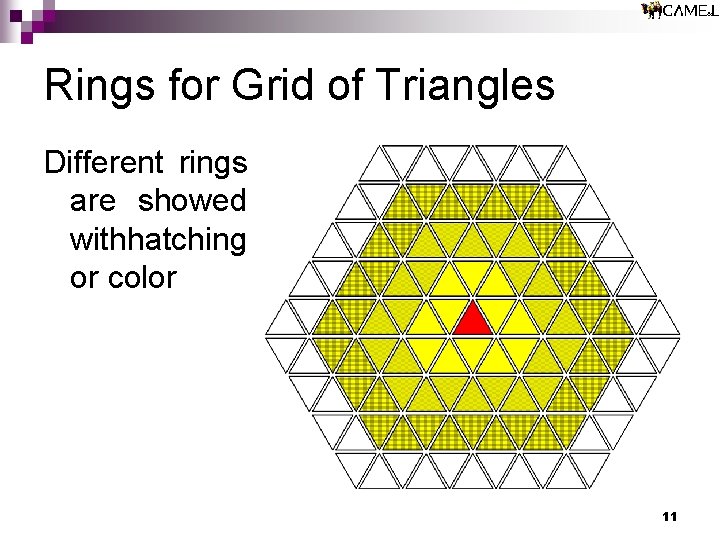 Rings for Grid of Triangles Different rings are showed withhatching or color 11 Rings for Grid of Triangles Different rings are showed withhatching or color 11