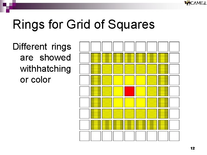 Rings for Grid of Squares Different rings are showed withhatching or color 12 Rings for Grid of Squares Different rings are showed withhatching or color 12
