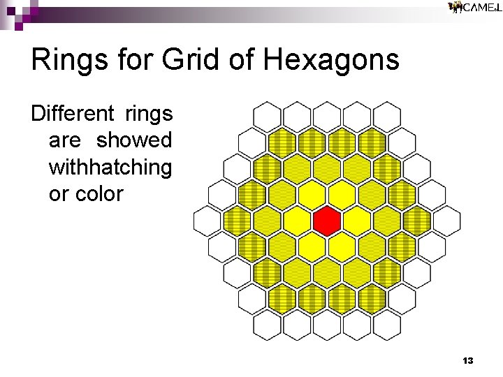 Rings for Grid of Hexagons Different rings are showed withhatching or color 13 Rings for Grid of Hexagons Different rings are showed withhatching or color 13
