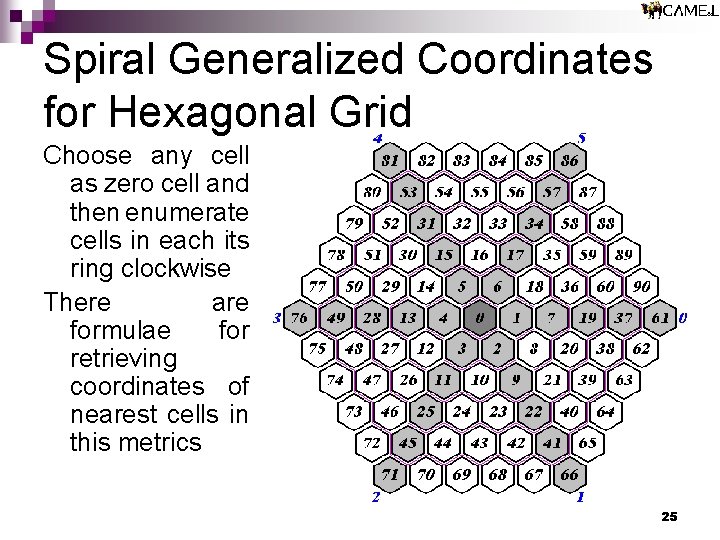 Spiral Generalized Coordinates for Hexagonal Grid Choose any cell as zero cell and then Spiral Generalized Coordinates for Hexagonal Grid Choose any cell as zero cell and then