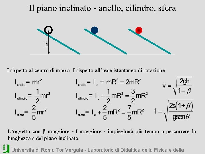 Il piano inclinato - anello, cilindro, sfera h I rispetto al centro di massa