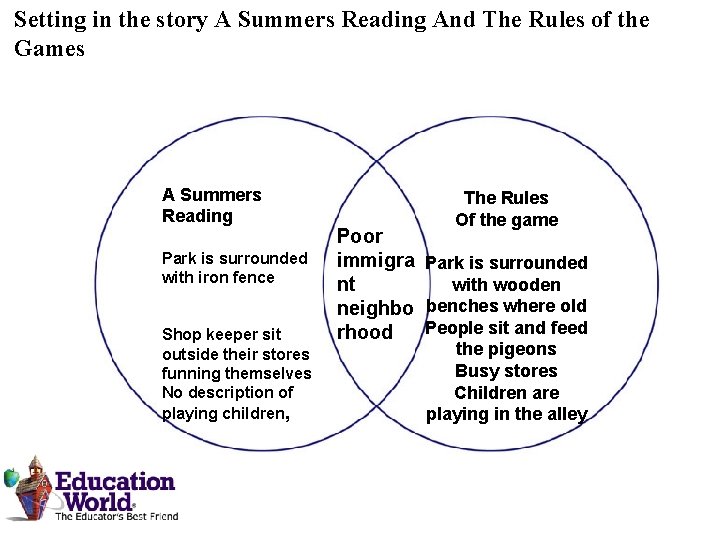 Setting in the story A Summers Reading And The Rules of the Games A
