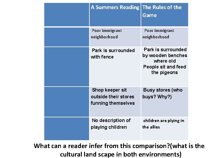  A Summers Reading The Rules of the Game Poor immigrant neighborhood Park is