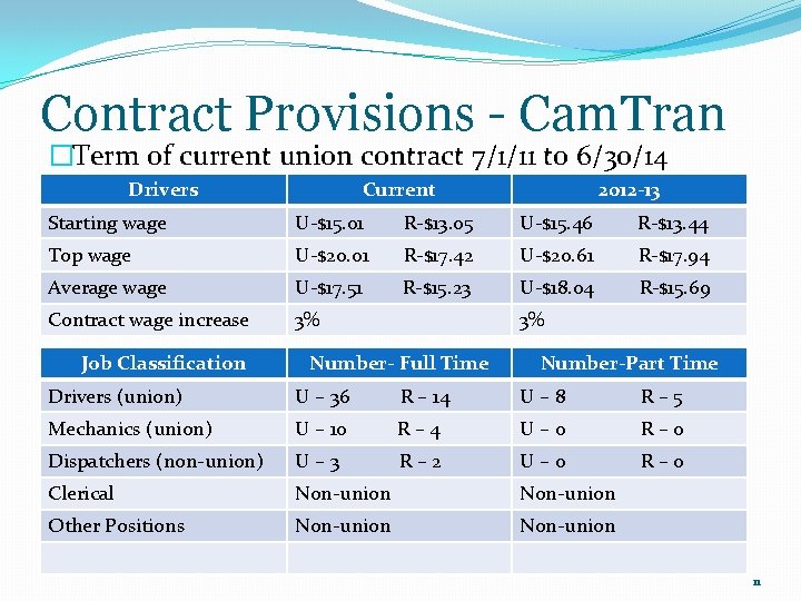 Contract Provisions - Cam. Tran �Term of current union contract 7/1/11 to 6/30/14 Drivers
