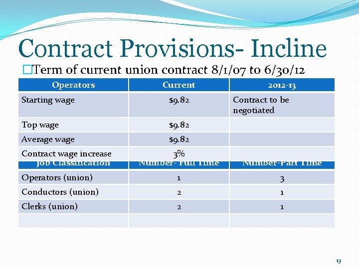 Contract Provisions- Incline �Term of current union contract 8/1/07 to 6/30/12 Operators Current Starting