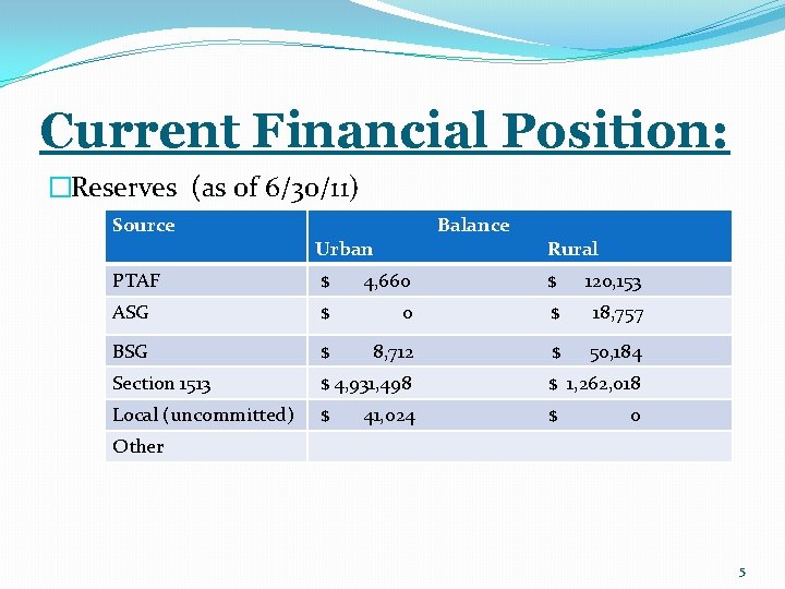 Current Financial Position: �Reserves (as of 6/30/11) Source Balance Urban Rural PTAF $ 4,