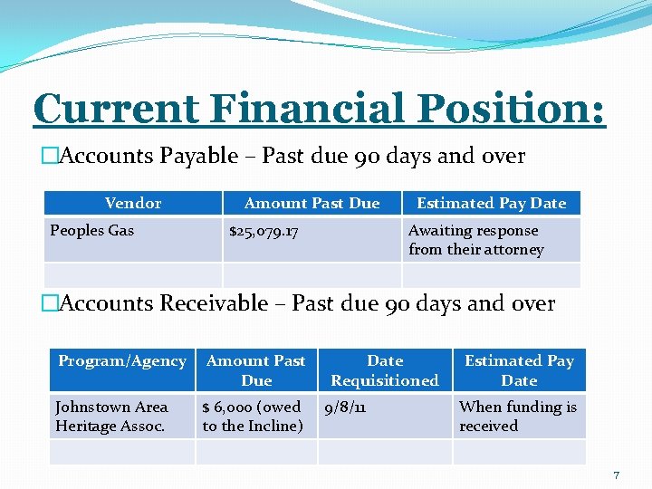 Current Financial Position: �Accounts Payable – Past due 90 days and over Vendor Peoples