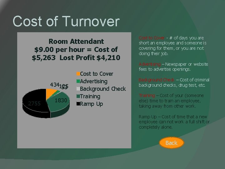 Cost of Turnover Room Attendant $9. 00 per hour = Cost of $5, 263