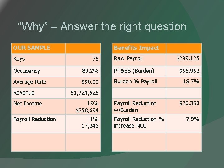 “Why” – Answer the right question OUR SAMPLE Keys Benefits Impact 75 Raw Payroll