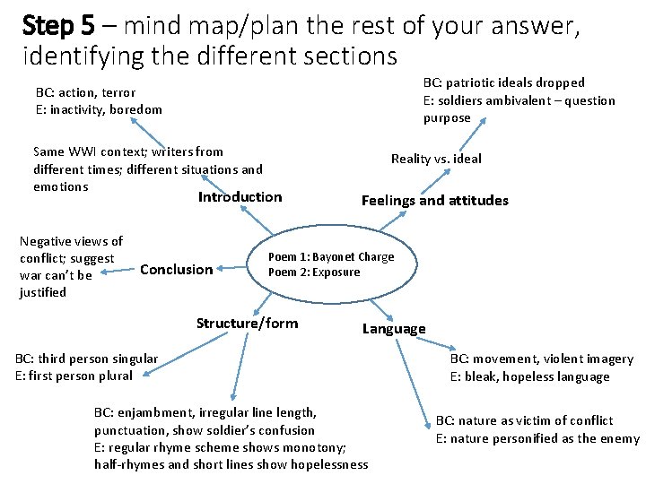 Step 5 – mind map/plan the rest of your answer, identifying the different sections
