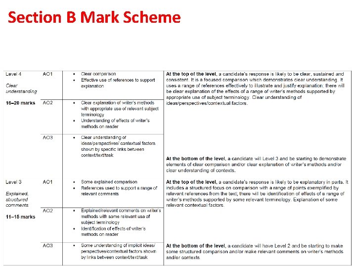 Section B Mark Scheme 