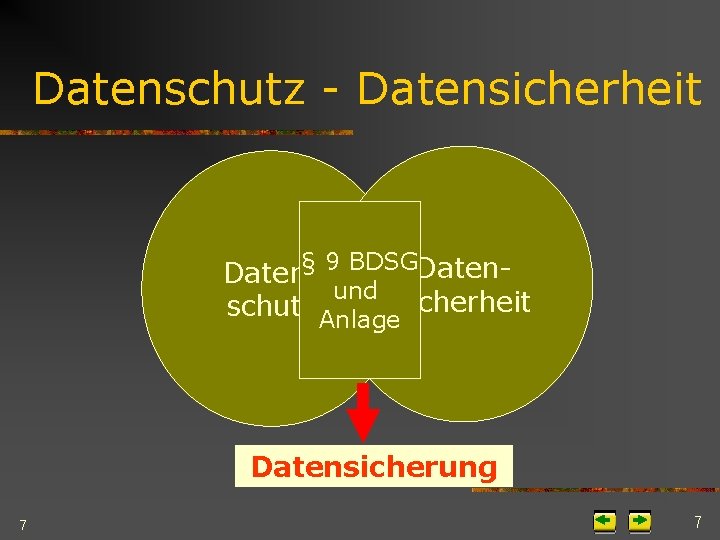 Datenschutz - Datensicherheit § 9 BDSGDatenund schutz Anlagesicherheit Datensicherung 7 7 