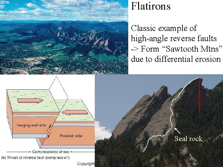 Flatirons Classic example of high-angle reverse faults -> Form “Sawtooth Mtns” due to differential