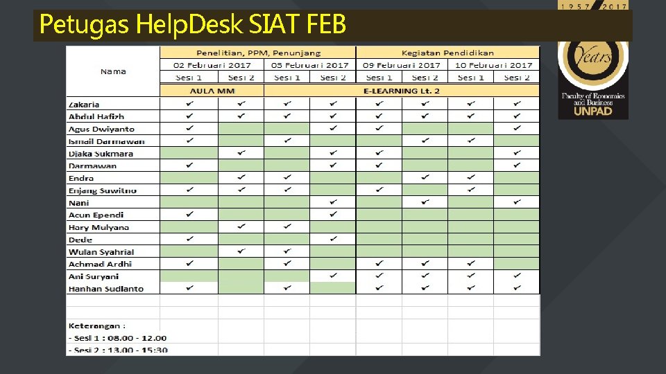 Petugas Help. Desk SIAT FEB 