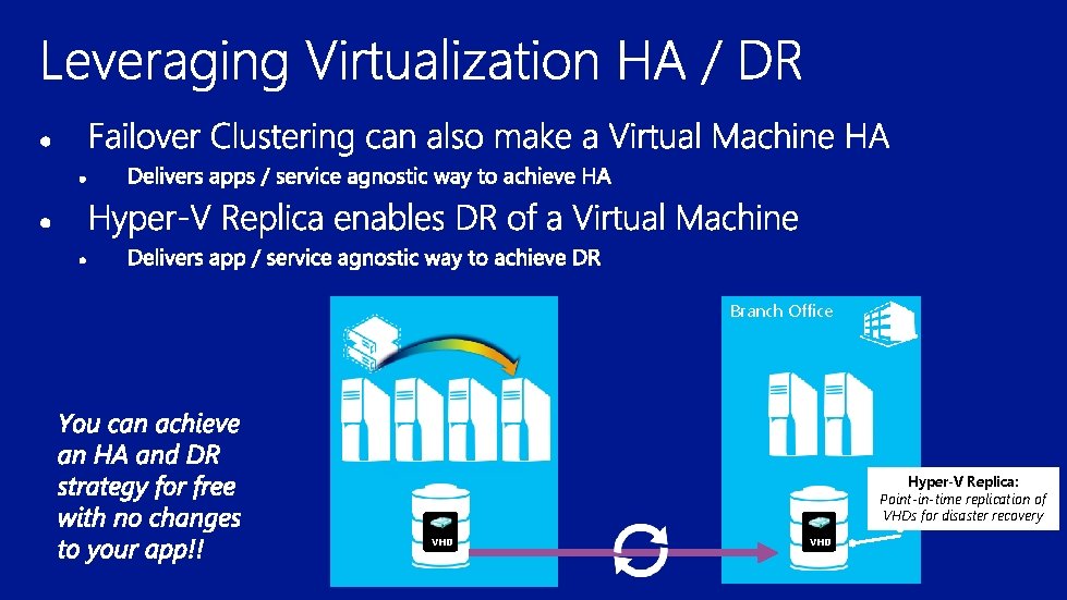 Branch Office Hyper-V Replica: Point-in-time replication of VHDs for disaster recovery VHD 