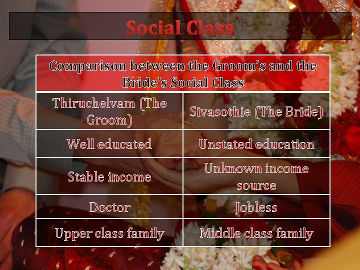 Social Class Comparison between the Groom’s and the Bride’s Social Class Thiruchelvam (The Sivasothie