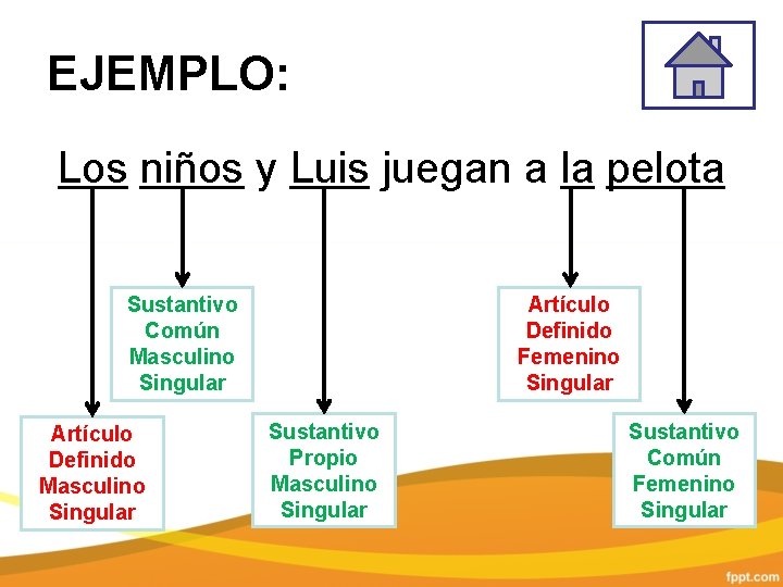 EJEMPLO: Los niños y Luis juegan a la pelota Sustantivo Común Masculino Singular Artículo