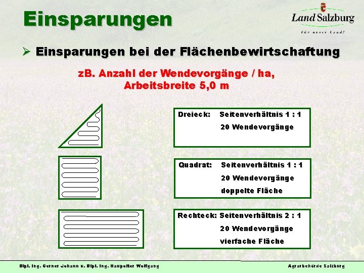 Einsparungen Ø Einsparungen bei der Flächenbewirtschaftung z. B. Anzahl der Wendevorgänge / ha, Arbeitsbreite