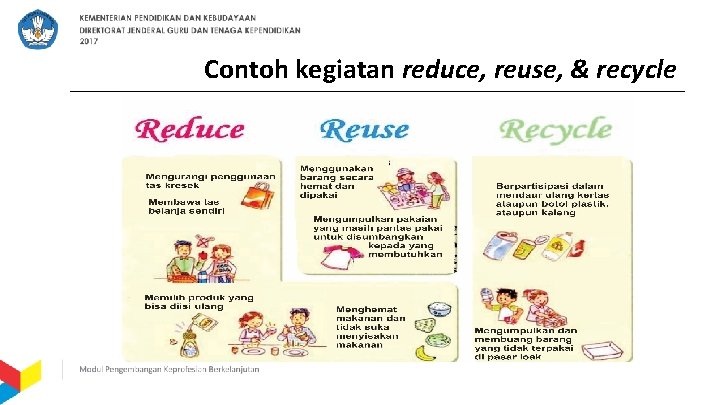 Contoh kegiatan reduce, reuse, & recycle 