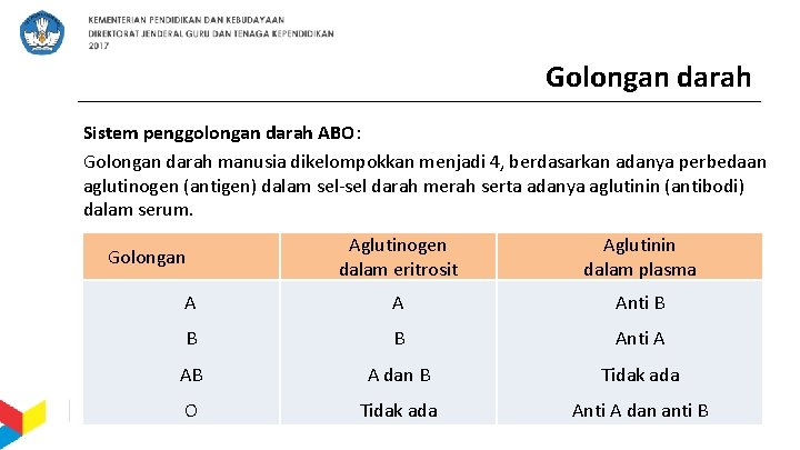 Golongan darah Sistem penggolongan darah ABO: Golongan darah manusia dikelompokkan menjadi 4, berdasarkan adanya