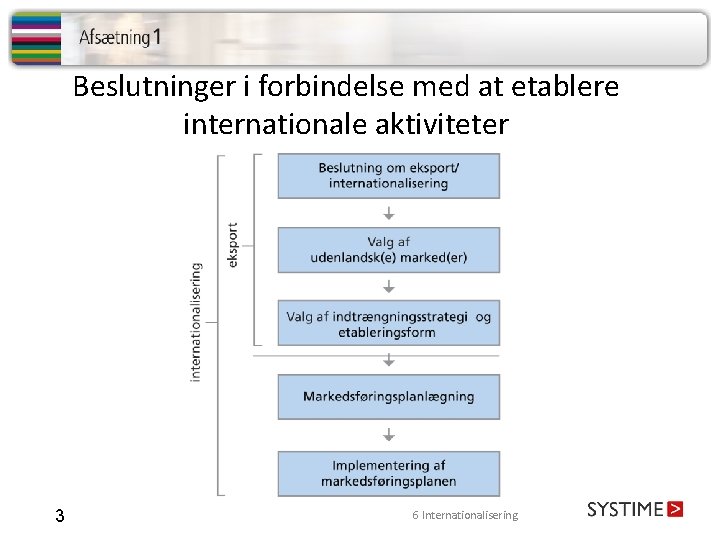 Beslutninger i forbindelse med at etablere internationale aktiviteter 3 6 Internationalisering 