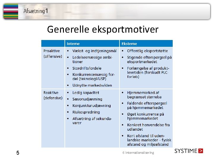 Generelle eksportmotiver 5 6 Internationalisering 