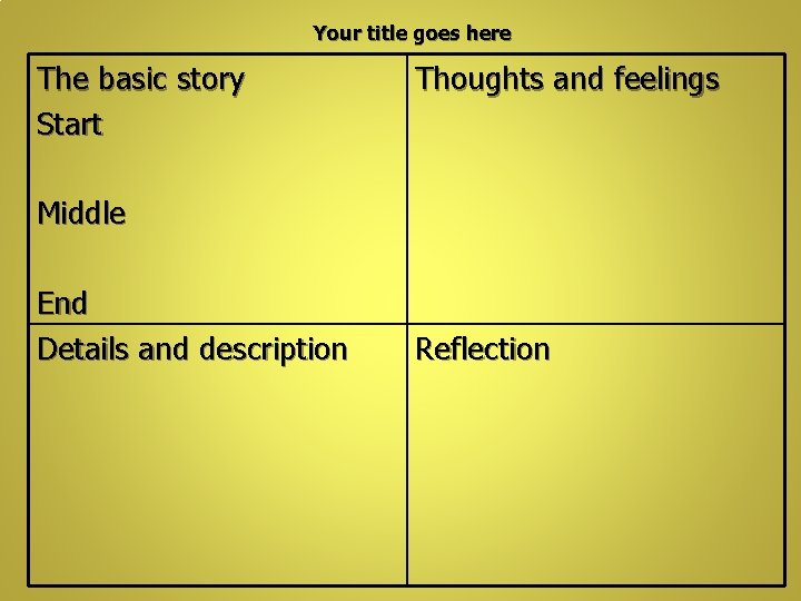 Your title goes here The basic story Start Thoughts and feelings Middle End Details Your title goes here The basic story Start Thoughts and feelings Middle End Details