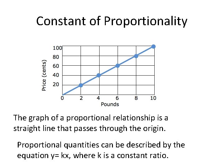 Constant of Proportionality The graph of a proportional relationship is a straight line that