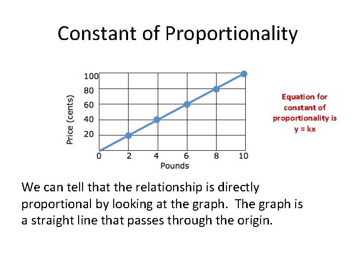 Constant of Proportionality Equation for constant of proportionality is y = kx We can