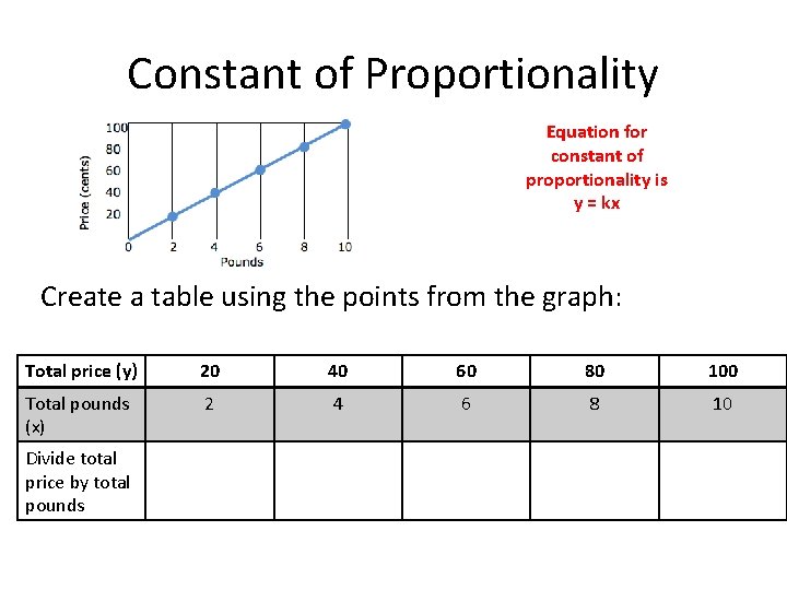 Constant of Proportionality Equation for constant of proportionality is y = kx Create a