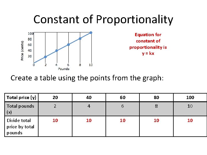 Constant of Proportionality Equation for constant of proportionality is y = kx Create a