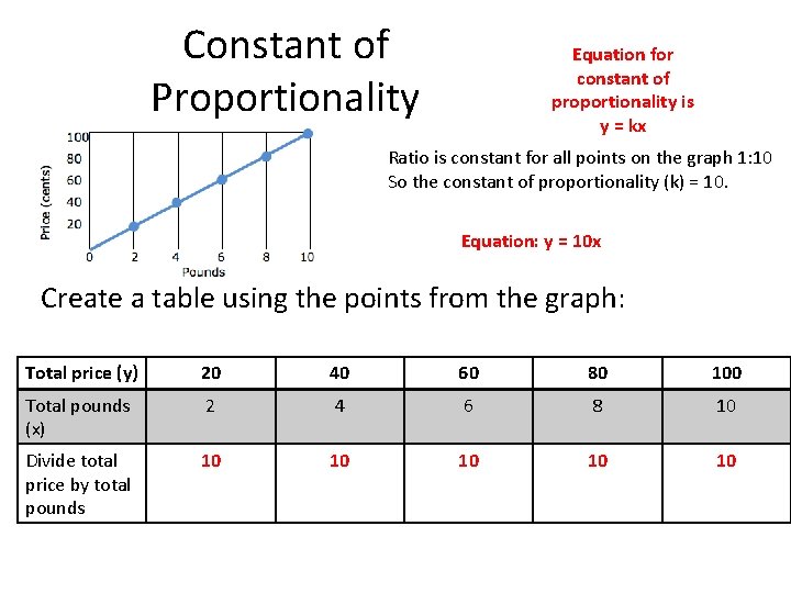 Constant of Proportionality Equation for constant of proportionality is y = kx Ratio is