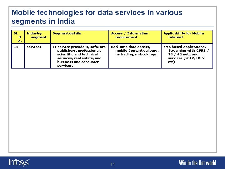 Mobile technologies for data services in various segments in India Sl. 10 N o.