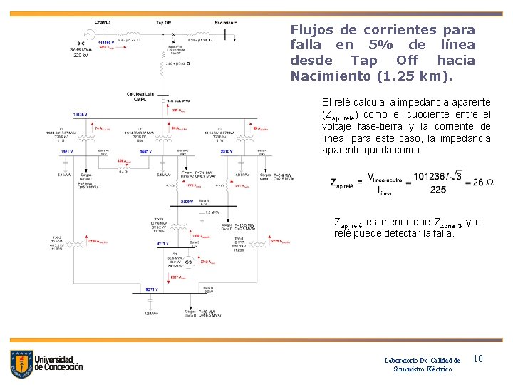 Flujos de corrientes para falla en 5% de línea desde Tap Off hacia Nacimiento