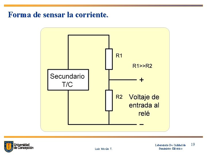 Forma de sensar la corriente. Luis Morán T. Laboratorio De Calidad de Suministro Eléctrico