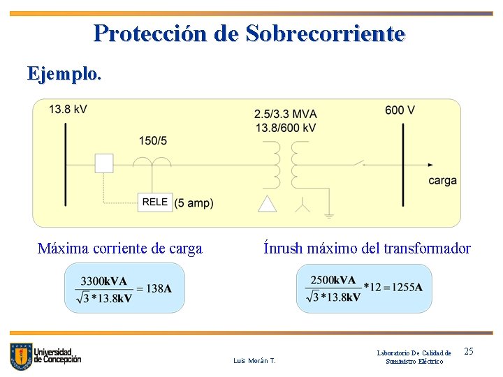 Protección de Sobrecorriente Ejemplo. Máxima corriente de carga Ínrush máximo del transformador Luis Morán