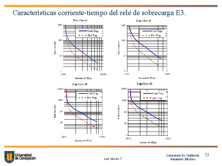 Características corriente-tiempo del relé de sobrecarga E 3. Luis Morán T. Laboratorio De Calidad