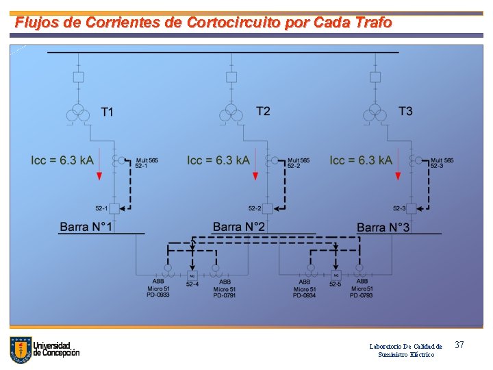 Flujos de Corrientes de Cortocircuito por Cada Trafo Laboratorio De Calidad de Suministro Eléctrico