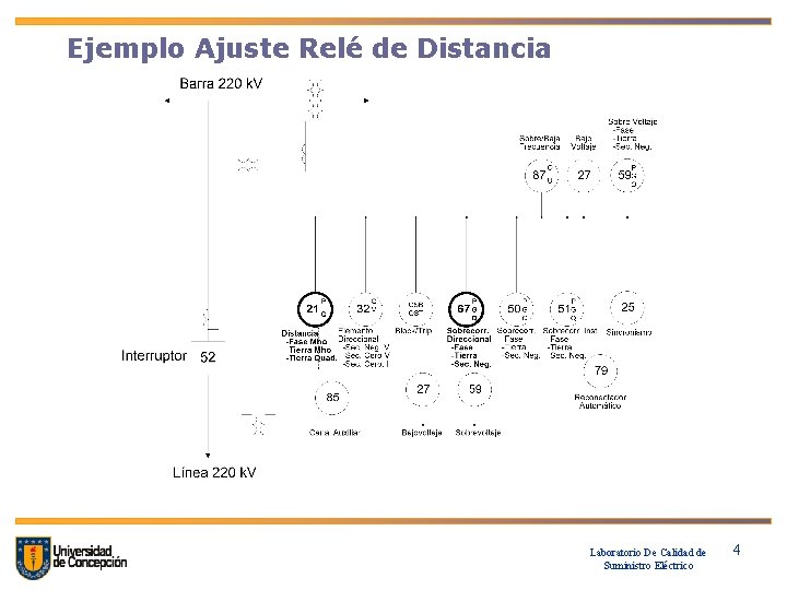 Ejemplo Ajuste Relé de Distancia Laboratorio De Calidad de Suministro Eléctrico 44 