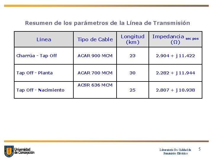 Resumen de los parámetros de la Línea de Transmisión Tipo de Cable Longitud (km)