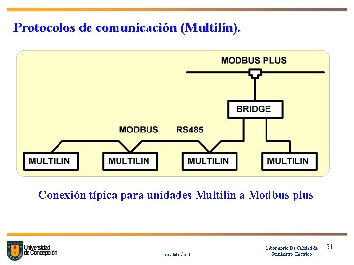 Protocolos de comunicación (Multilín). Conexión típica para unidades Multilin a Modbus plus Luis Morán