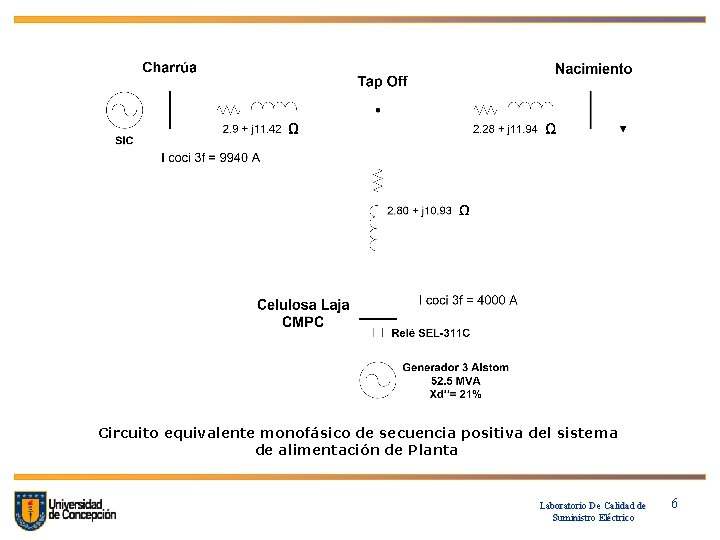 Circuito equivalente monofásico de secuencia positiva del sistema de alimentación de Planta. Laboratorio De