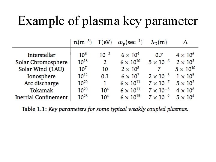 Example of plasma key parameter 
