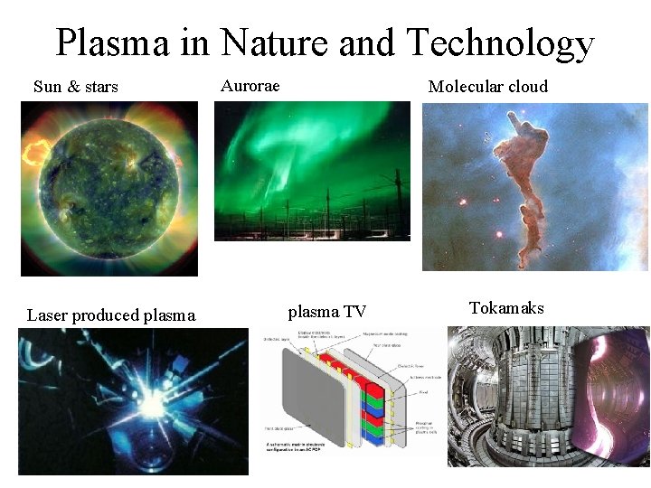 Plasma in Nature and Technology Sun & stars Laser produced plasma Aurorae Molecular cloud