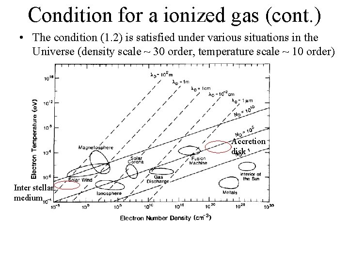 Condition for a ionized gas (cont. ) • The condition (1. 2) is satisfied