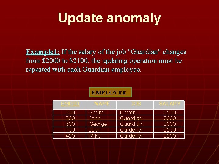 Update anomaly Example 1: If the salary of the job "Guardian" changes from $2000