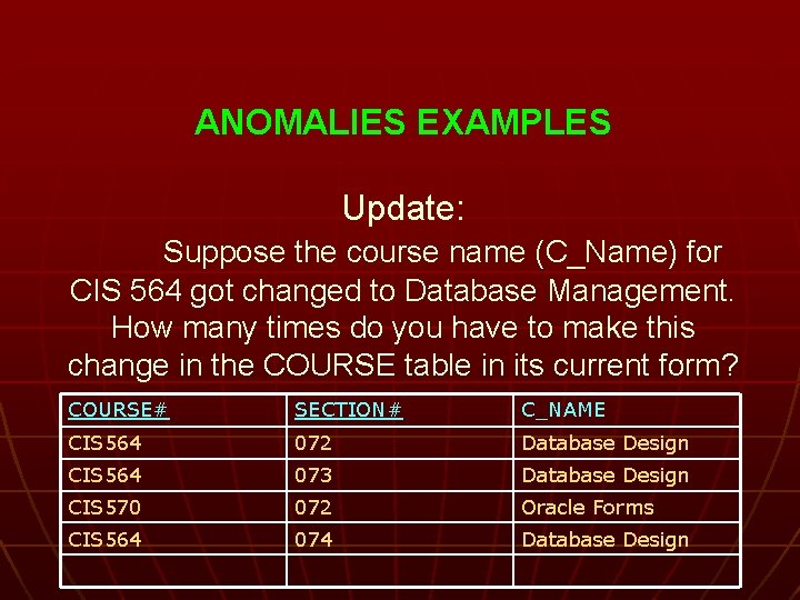ANOMALIES EXAMPLES Update: Suppose the course name (C_Name) for CIS 564 got changed to