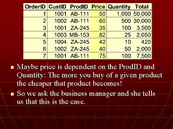 n n Maybe price is dependent on the Prod. ID and Quantity: The more