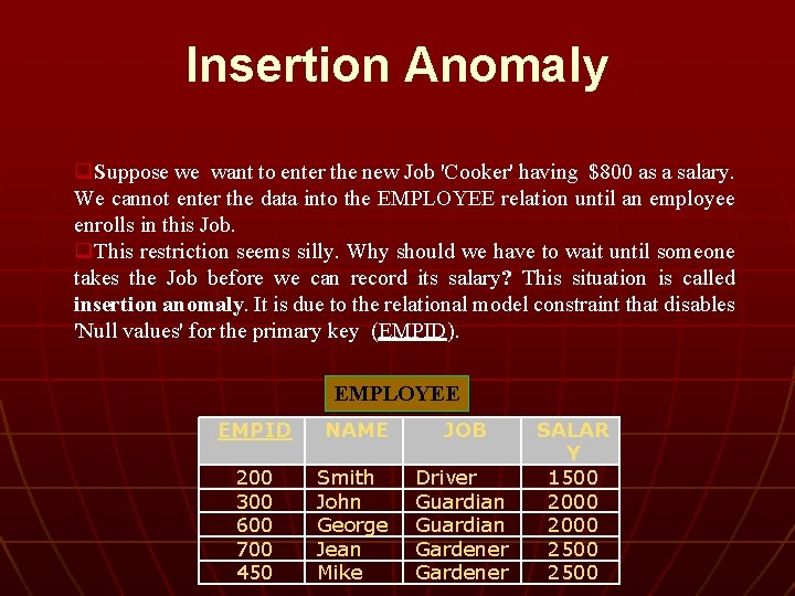 Insertion Anomaly q. Suppose we want to enter the new Job 'Cooker' having $800